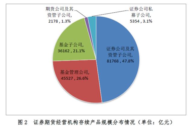 银行资管子公司基金子公司(基金子公司资产规模TOP10大变脸)