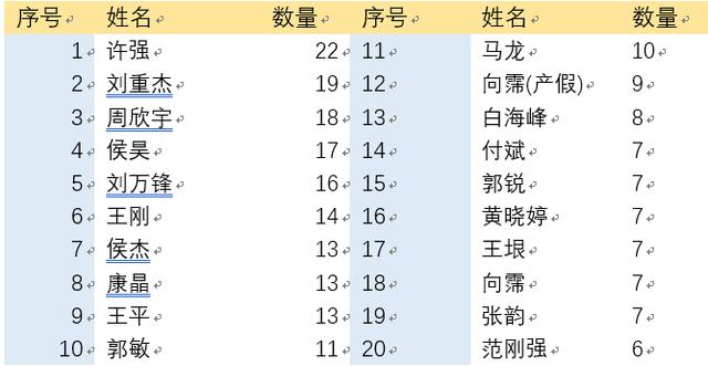 招商银行下好的基金产品有哪些