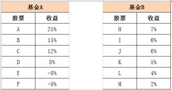 一个让你受益一生的风险承受能力测试