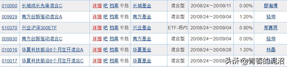 银行基金的营销短信