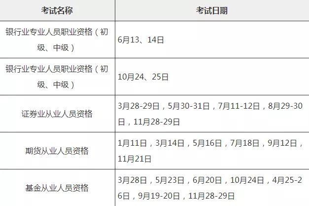 证券基金银行哪个好考吗