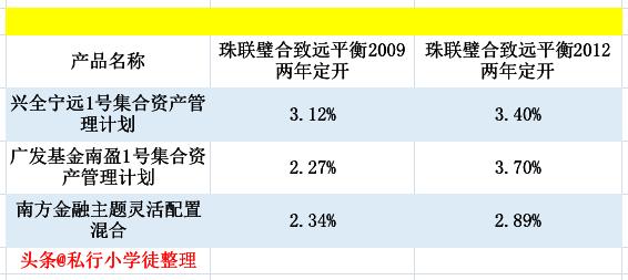 银行净值型基金理财产品