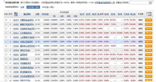 银行每月定存货币基金