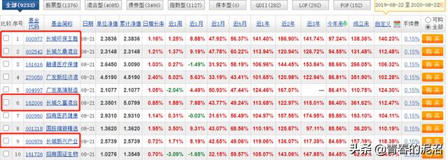 银行基金的营销短信