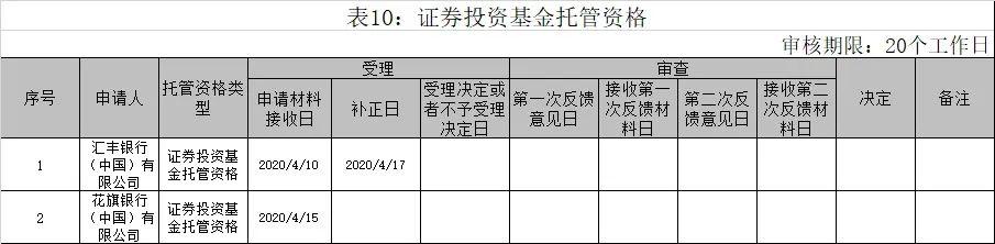 外资银行 基金托管