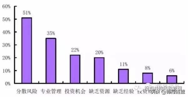 股权母基金与银行关系