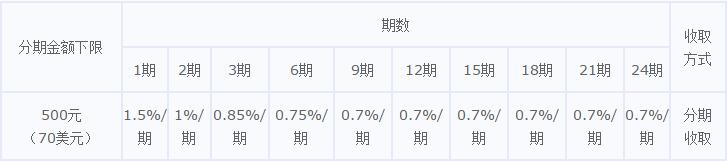 华夏银行信用卡账单分期期数