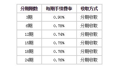 浦发自由分期期数及手续费