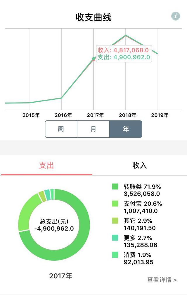 我的工商银行信用卡是这么提额的，你也可以试试