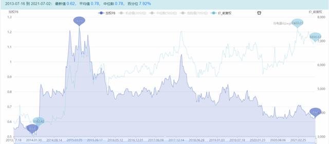 银行etf基金值不值得购买