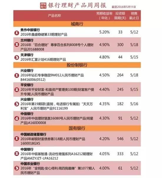 银行是否允许代销基金