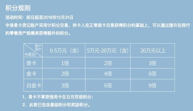 信用卡积分加速器，中信易卡9倍积分