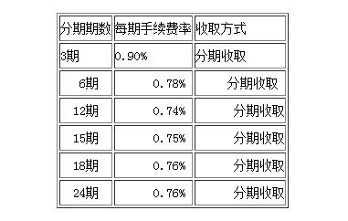 浦发银行信用卡账单分期手续费