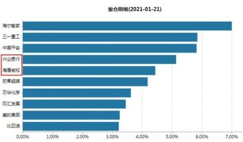 兴业银行有多少家基金持有