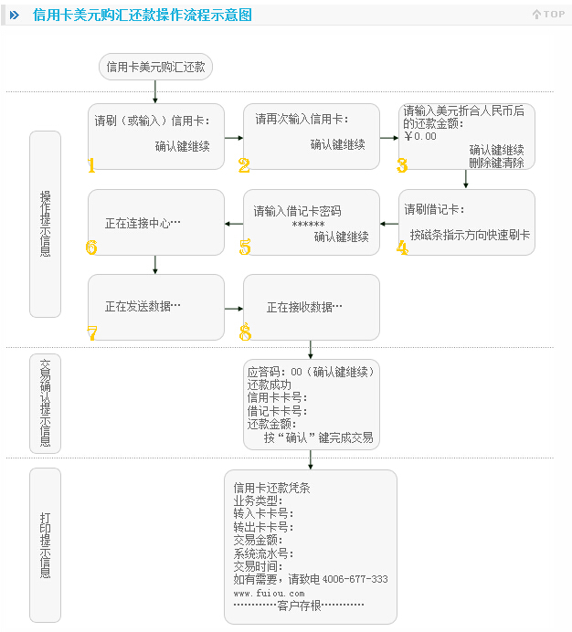 富友支付信用卡还款操作指南