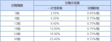 兴业银行信用卡账单分期