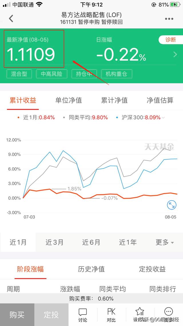 通过银行买入的封闭式基金如何卖出