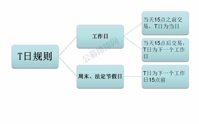 基金账户那个银行比较好