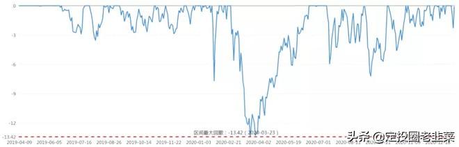 养老目标基金 银行