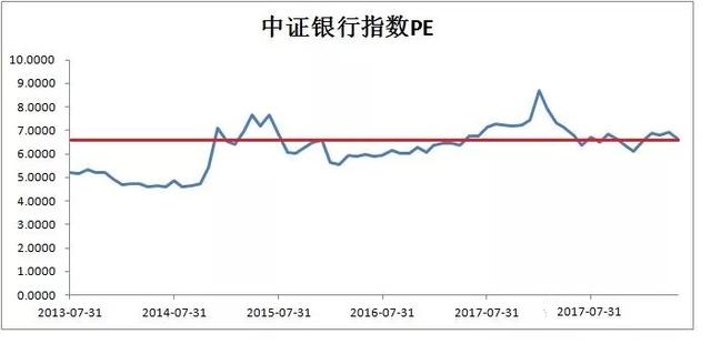 支付宝中证银行指数基金