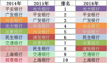 「榜霸嗨」招商银行信用卡成长的“三个瞬间”