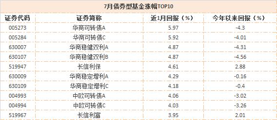 银行 基建产业基金