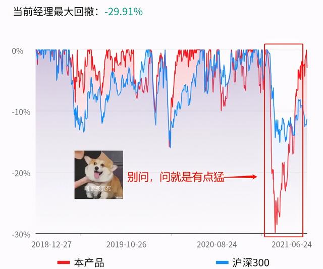 基金银行富裕主题