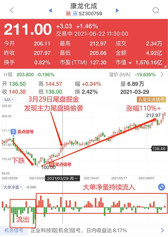 为什么近期银行基金上涨