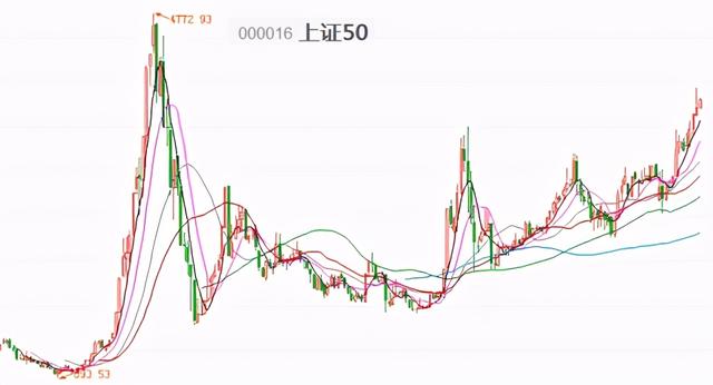 银行买基金十几年了