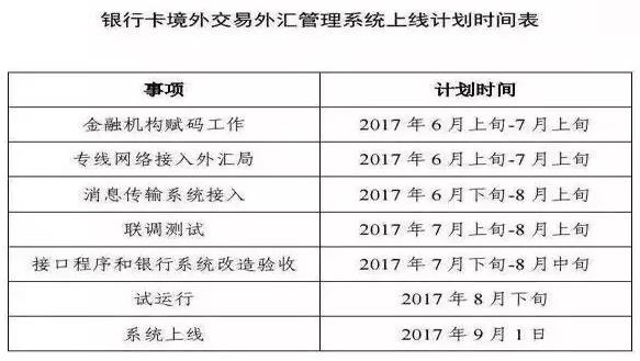 9月起！在国外提现或刷卡消费1000元要上报啦！