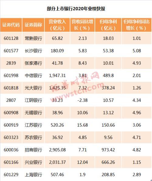 兴业银行有多少家基金持有