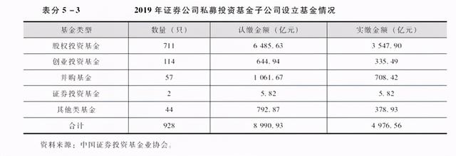 银行和政府引导基金合作