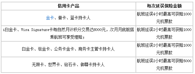春节出行 推荐几款赠航空延误险的信用卡