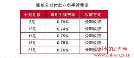 交通银行信用卡在医院刷卡可以账单分期吗