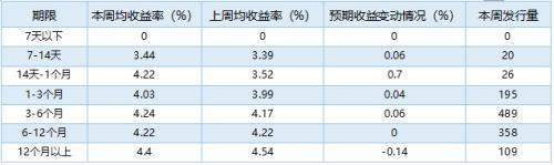 开放式基金相比银行理财产品排行