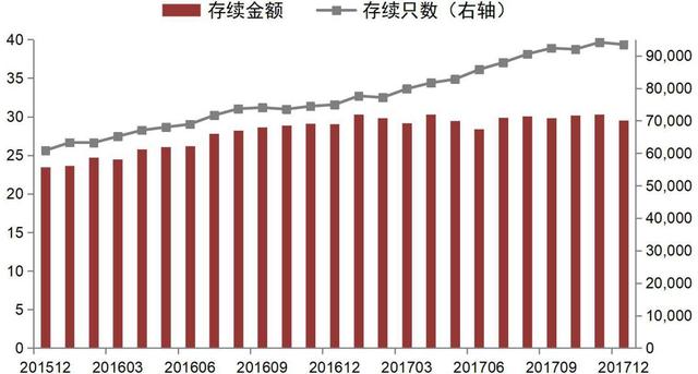 银行理财私募基金