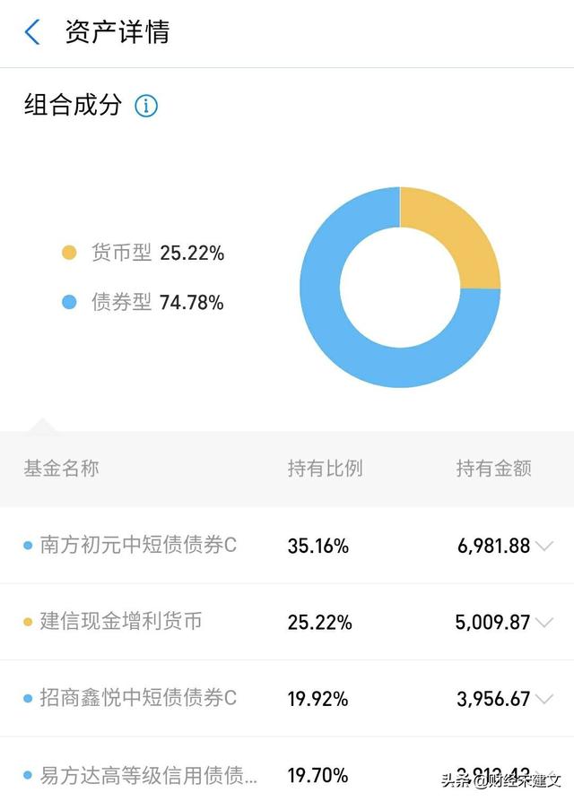 银行基金安不安全