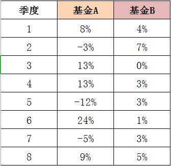 一个让你受益一生的风险承受能力测试