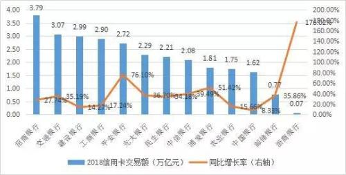 数据来源：各银行年报