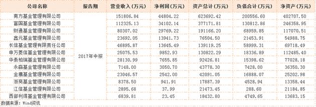 券商与银行基金