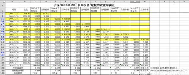 定投基金收益比银行理财高吗