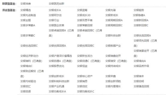 交通银行施德罗基金