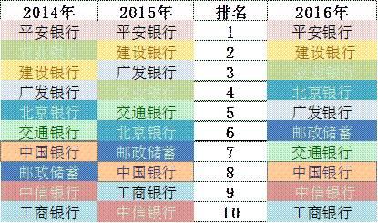 「榜霸嗨」招商银行信用卡成长的“三个瞬间”