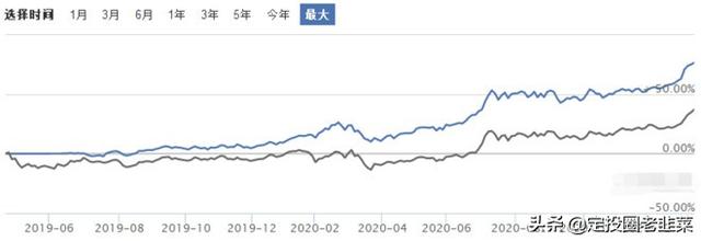 养老目标基金 银行