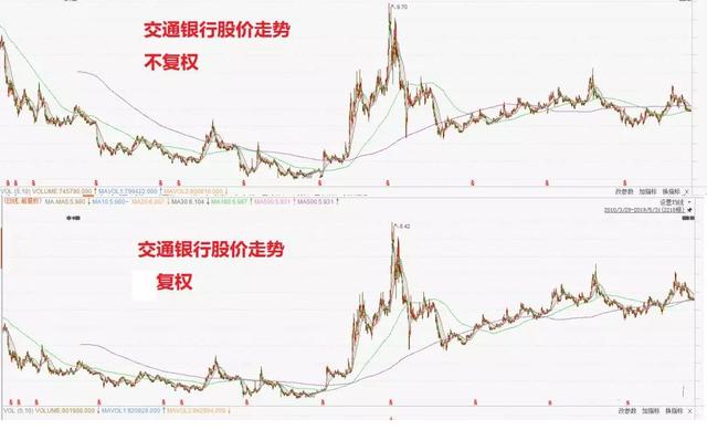 支付宝中证银行指数基金