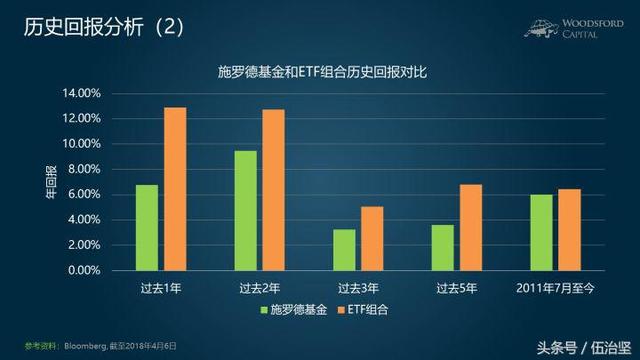 汇丰银行高息债基金