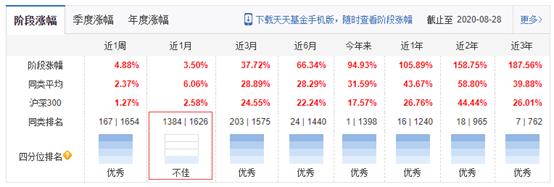 招商银行下好的基金产品有哪些