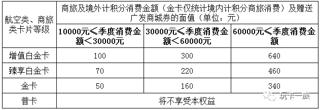 南航联名信用卡比较，哪个银行比较好？