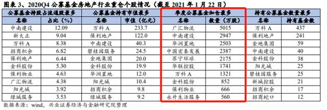 2020年基金低配银行股