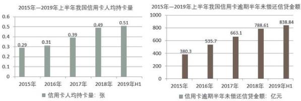 逾期后如何实现个性化分期？